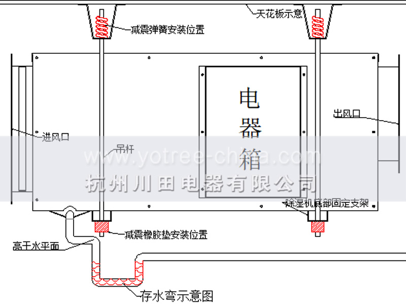 吊頂除濕機(jī)安裝注意事項(xiàng).jpg 吊頂除濕機(jī)安裝注意事項(xiàng).jpg