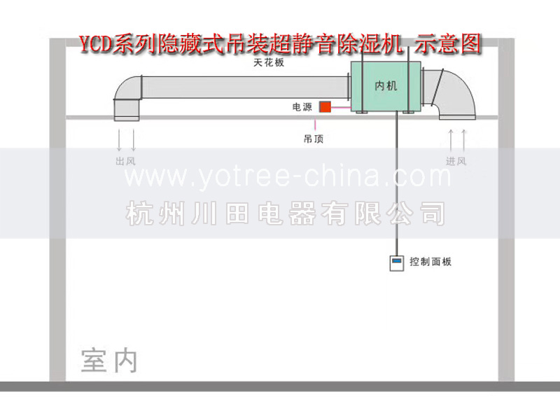 車間吊頂除濕機.jpg 車間吊頂除濕機.jpg